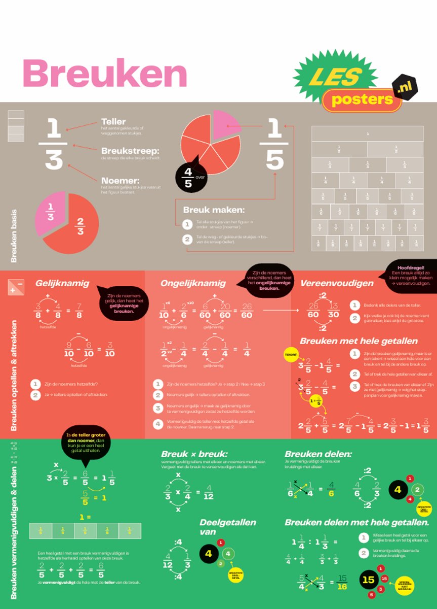 Breuken Poster A1 – Breuken Uitleg & Oefenen – Educatieve Poster Basisschool Groep 6-8