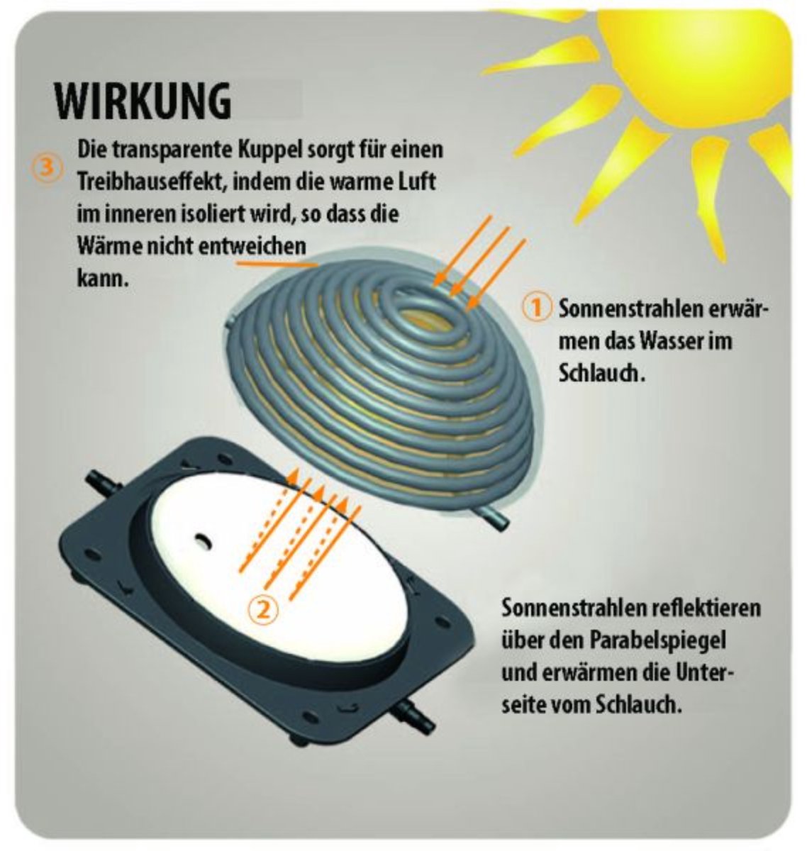 Interline Aquaforte Solar Heater Dome zwembadverwarming - 5 liter - Zwart