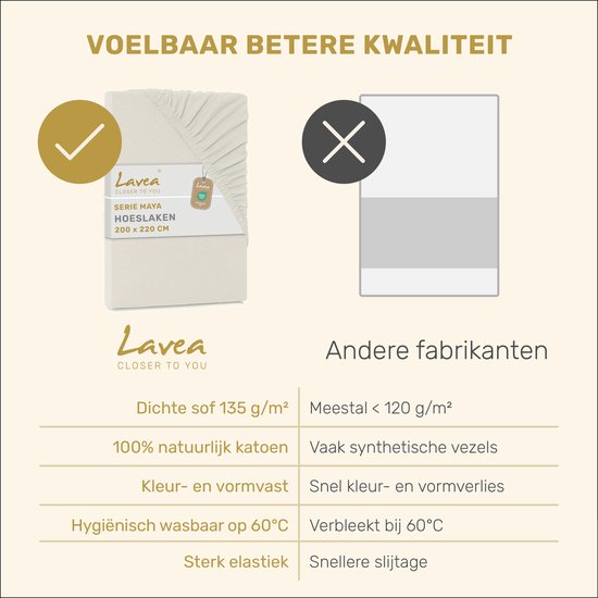 Wit hoeslaken met "Lavea Serie Maya Hoeslaken 200 x 220 cm" label. Vergelijking met andere merken.