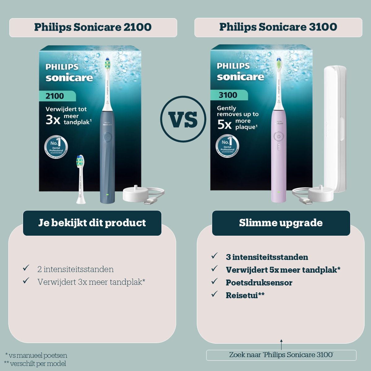 Philips Sonicare 2100 Elektrische - afbeelding 2