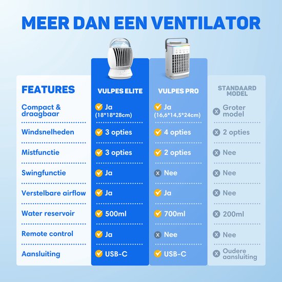 Vergelijkende tabel van de Vulpes Elite en Vulpes Pro mini airco's met hun functies en specificaties.