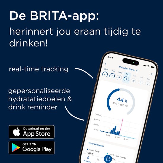 Screenshot van de BRITA-app op een iPhone die real-time hydratatietracking en gepersonaliseerde doelen toont. De tekst "De BRITA-app: herinnert jou eraan tijdig te drinken!" staat ernaast.