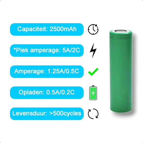 Groene 18650 batterij met specificaties: Capaciteit 2500mAh, Piek amperage 5A/2C, Amperage 1.25A/0.5C, Opladen 0.5A/0.2C, Levensduur >500 cycles.