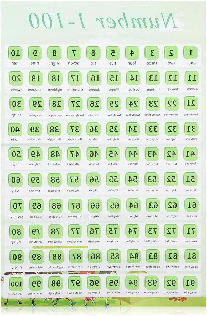 Educatieve Wanddecoratie voor Peuters, Leerzaam Nummer Poster met Kleurrijke Markeringen voor Tellen en Educatief Spelmateriaal