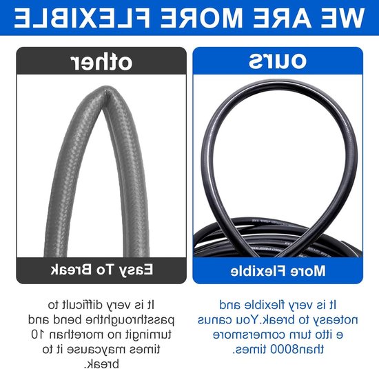 Hogedrukslang voor het reinigen van leidingen 10 m 400 Bar 140 °C met adapter en spuitmonden, ideaal voor afvoerreiniging en verstoppingen, geschikt voor diverse hogedrukreinigers — afbeelding 4