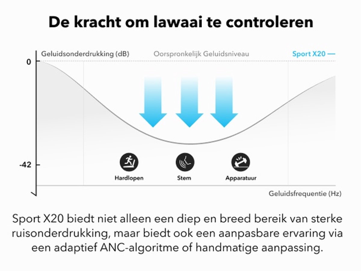 soundcore Sport X20 oordopjes by Anker - draadloze sport oordopjes met oorhaak - Bluetooth - Noise cancelling - Diepe bas - IP68 waterdicht - Zweetbestendig - 48 uur batterij - Sport oortjes voor hardlopen - Fitness en gym thumbnail 6