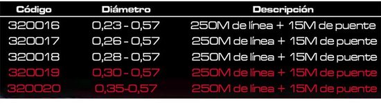 Cinnetic Sky Leader Clear - 250 + 15m 0.30 -> 0.57mm van Cinnetic — afbeelding 2