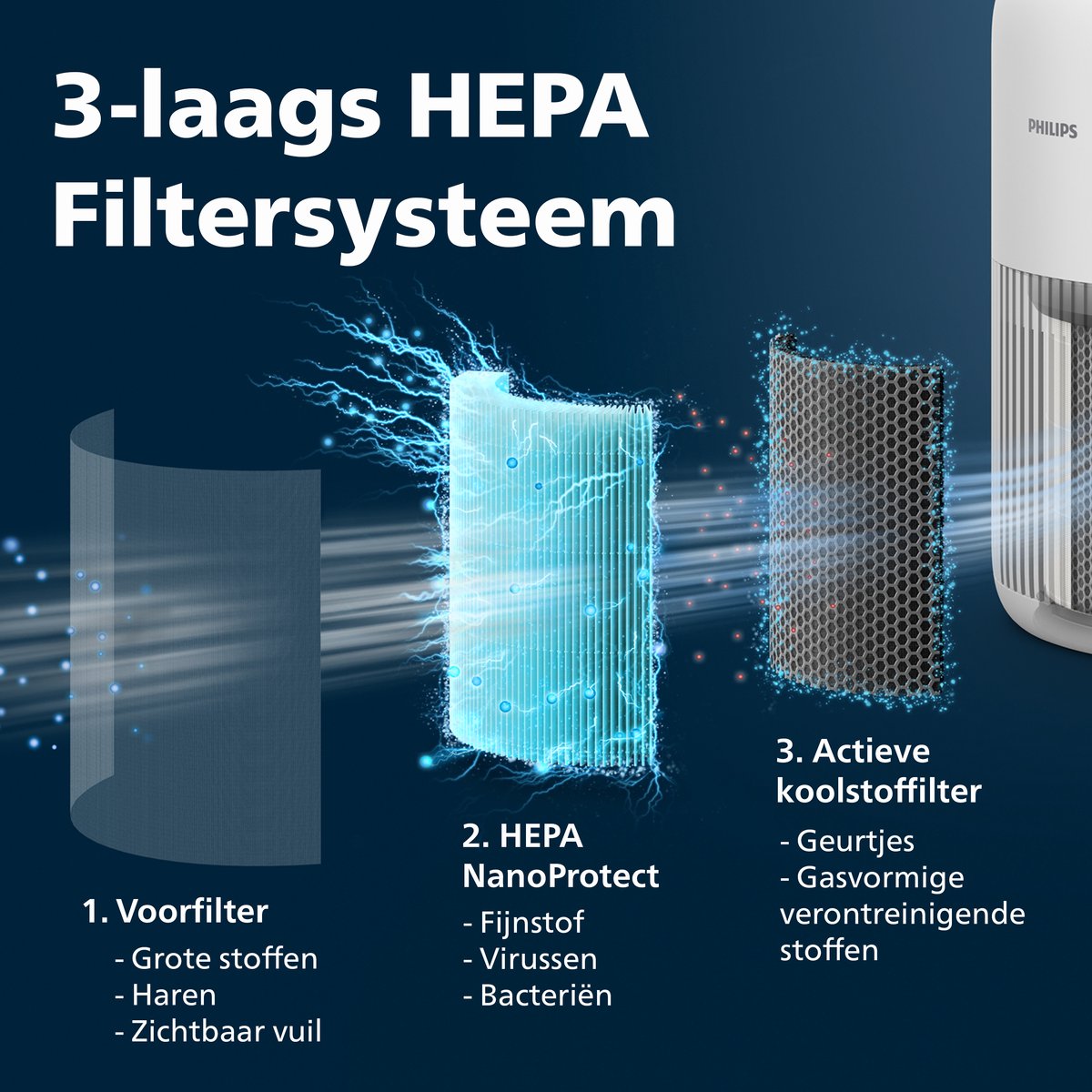 Philips PureProtect 900 Series - Luchtreiniger - CADR 250m3/u - Ruimtes tot 65m2 - 3 laags HEPA filtratie - Air+ App - Stille Reiniging - Compact - Wit - AC0950/10 thumbnail 3