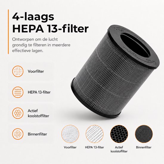 Grijze 4-laags HEPA 13-filter met zichtbare voorfilter, HEPA-filter, actief koolstoffilter en binnenfilter.