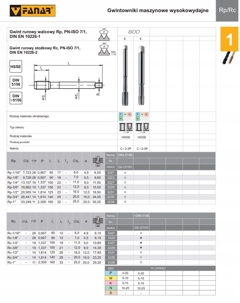 Conische pijpguide Rc 1/4 DIN-5156-C HSSE 800 FANAR