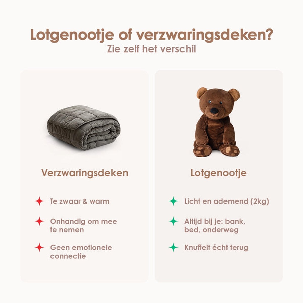 Lotgenootje Verzwaringsknuffel Beer - 45cm/2kg - Verzwaarde Knuffel - Weighted Stuffed Animal - Sensorisch Speelgoed - Zware Knuffel Anxiety - Plushie — afbeelding 4