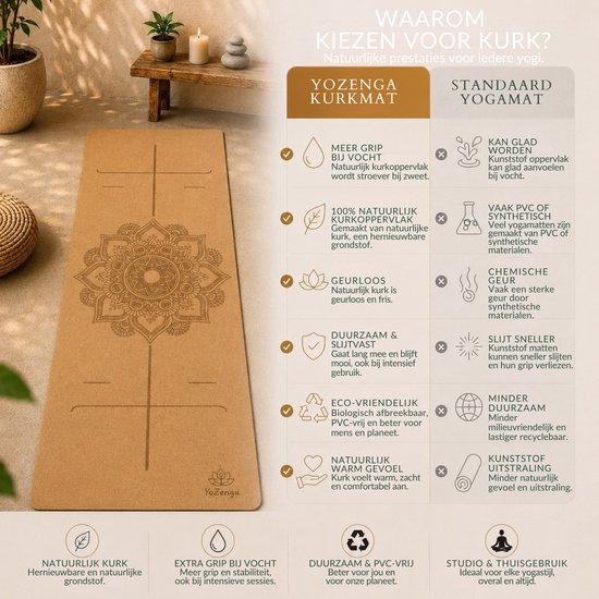 Vergelijking van YoZenga kurken yogamat met standaard yogamat. De kurken mat is duurzamer, ecologischer en geeft meer grip.