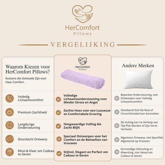 Vergelijkingstabel van HerComfort Pillows met andere merken, met focus op kussenfuncties en voordelen.