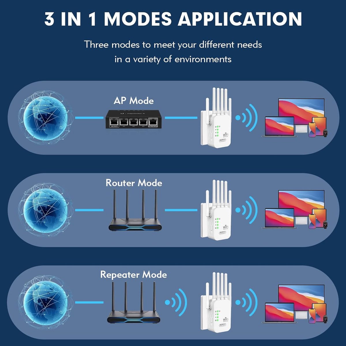Kivora Wifi-versterker Draadloze Repeater met 6 Antennes - afbeelding 3