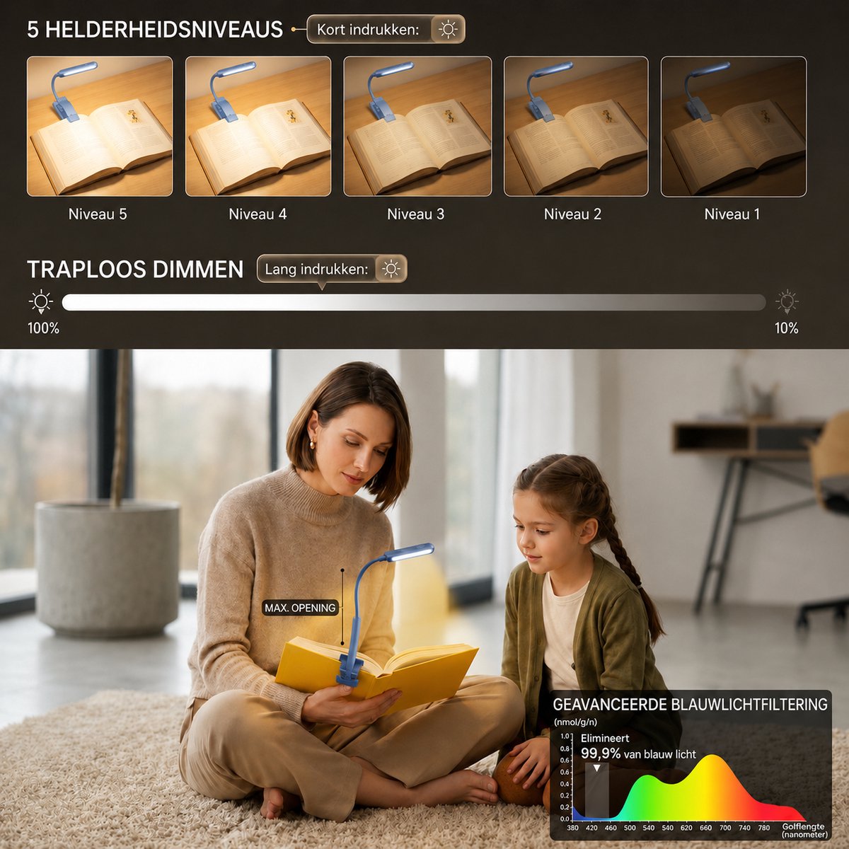 Sounix LED Leeslampje voor Boek met Klem - 315° draaibaar Leeslamp - 24 LED - Boeklampje met 3 Lichtstanden - Oplaadbare boeklamp USB - Dimbaar - Blauw — cadeau in Gadgets - foto 4