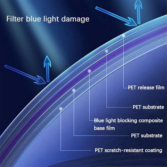 55-inch tv-schermbeschermer, anti-blauw licht anti-reflectie tv-beschermfilm, vermindering van straling Bescherm ogen voor LCD LED OLED QLED 4K HDTV-schermen — afbeelding 5