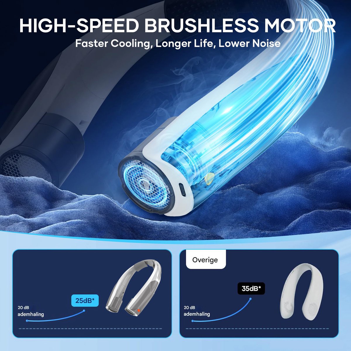 Draagbare NekVentilator -Mini Ventilator USB Oplaadbaar- 6000 mAh Lange Batterijduur - Handsfree gezichtventilator 6 standen met koeling ideaal Voor kampeeruitje Buitensport woon-werkverkeer en Dagelijks Gebruik — afbeelding 7