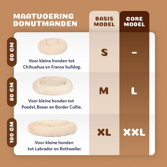 Pet Perfect Premium Donut Lit pour chien 80 cm – Coussin moelleux pour chien – Lit pour chien – Beige – Avec fermeture éclair – Lavable – Extra rempli