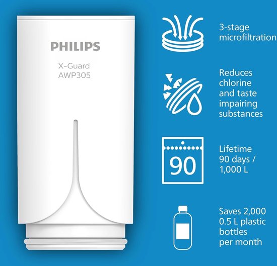 Brita OnTap Sistema de Filtración de Agua voor Grifo