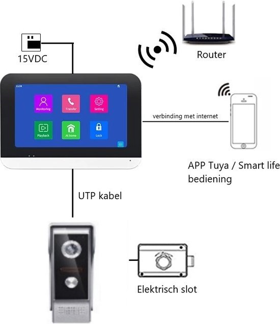 Home-Locking buitenpaneel/deurbel camera voor cloud videofoon. T-2301A — afbeelding 4