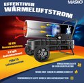 Wit MASKO heteluchtkanon met pijlen die de luchtstroom illustreren, 30 kW, 750m³/u.