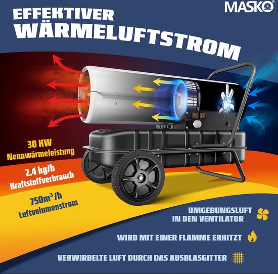 Wit MASKO heteluchtkanon met pijlen die de luchtstroom illustreren, 30 kW, 750m³/u.