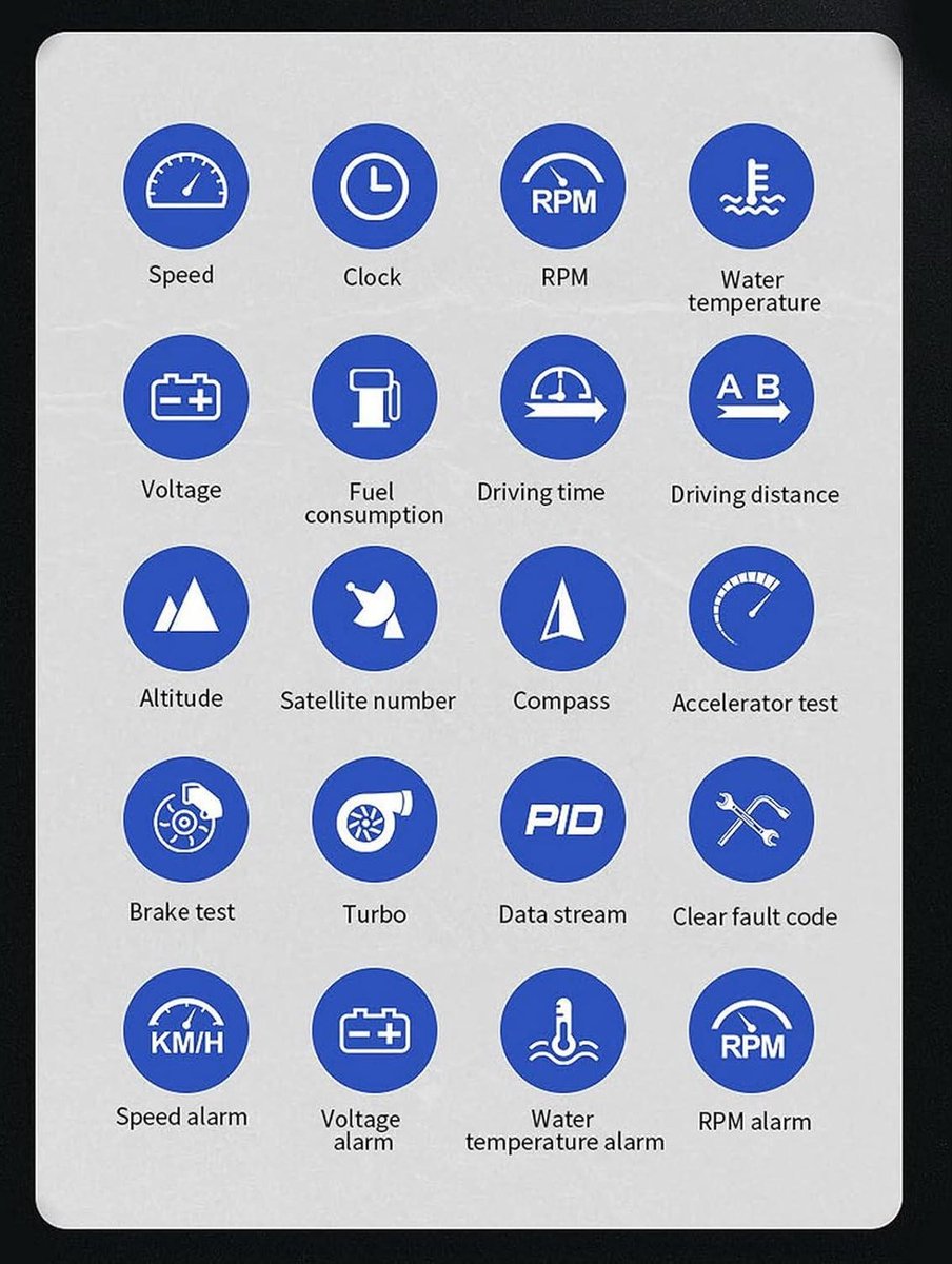 Affichage Tête Haute (HUD) Pour Renault - Compteur Vitesse GPS, Alerte Survitesse - Connexion OBD2 Plug & Play
