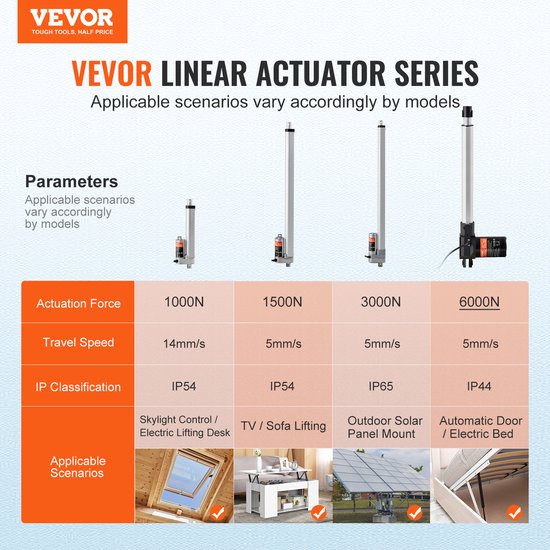 VEVOR 6000N Lineaire Actuator DC 12V Lineaire Aandrijving Ip44 Elektrische Lineaire Motor 300 mm Slaglengte Geluidsniveau ≤ 50 DB Elektrische Deuropener 5 mm/s Rijsnelheid Lineaire Technologie Aanpassing Aandrijving — afbeelding 5