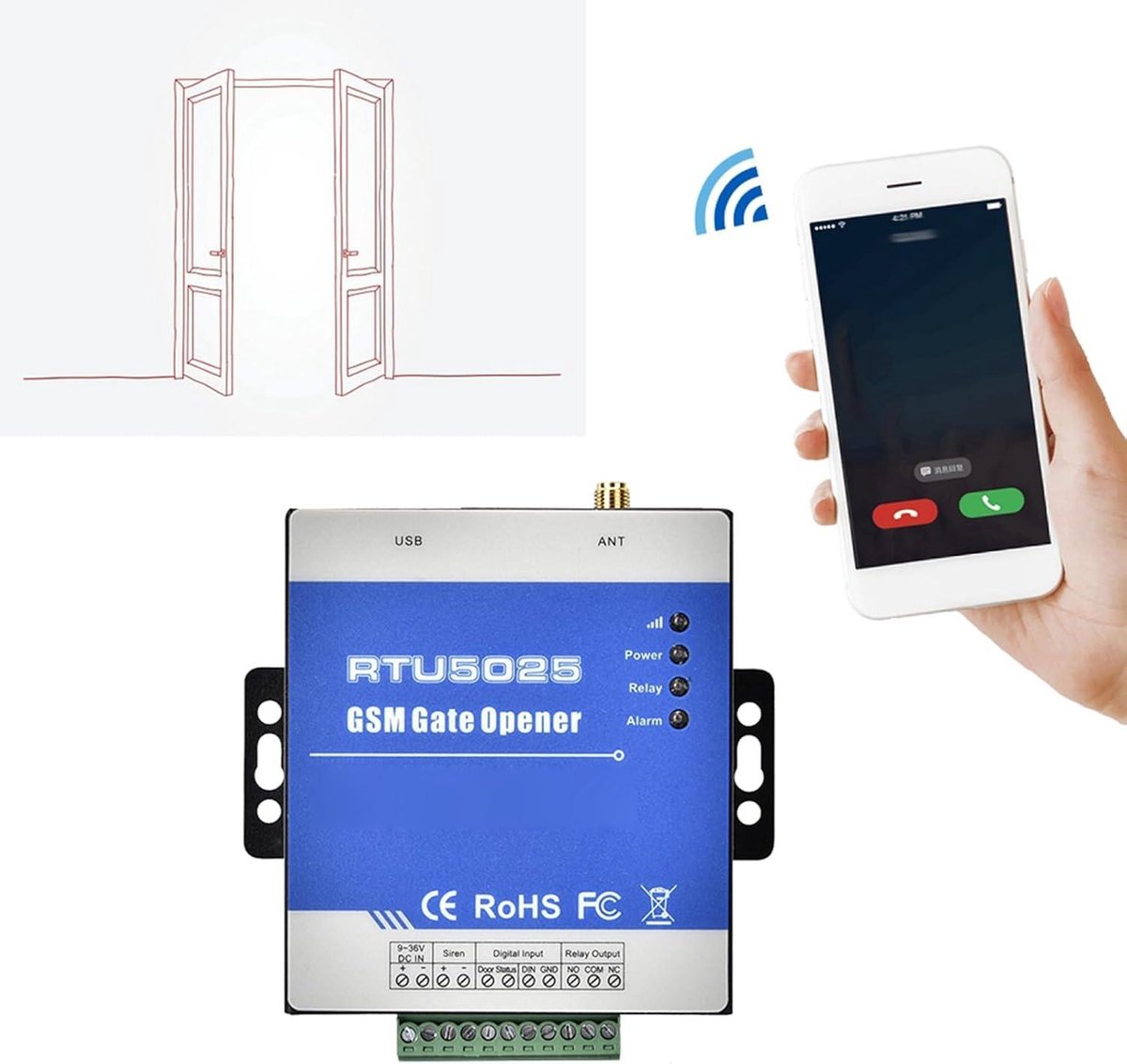 GSM