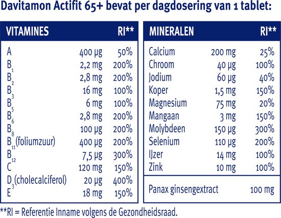 Tabel met vitaminen en mineralen in Davitamon Actifit 65+.