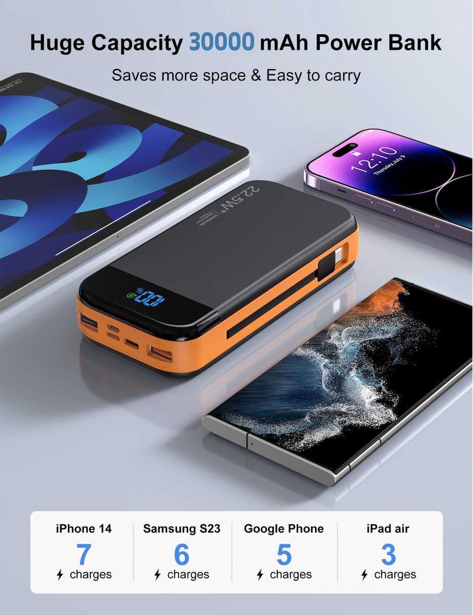 Afbeelding 2 van Sounix Powerbank 30.000 mAh - 22.5W Snellader - LED Indicatie - 5 Oplaadpoorten - Lightning, USB A, USB C & Micro USB - Geschikt voor o.a. iOS/Android - Zwart/Oranje