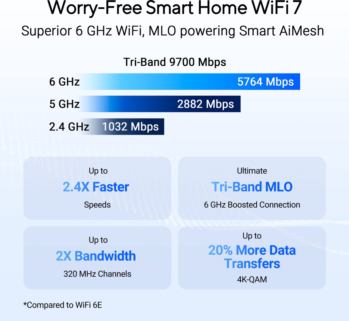 ASUS RT-BE92U WiFi 7 Tri-band Router mesh router