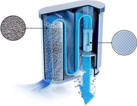 Saeco AquaClean CA6903/22 - Kalk- en waterfilter