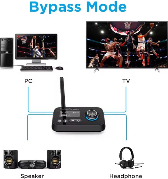 Naova® BT17 Bluetooth 5.3 Audio Adapter met LCD Scherm