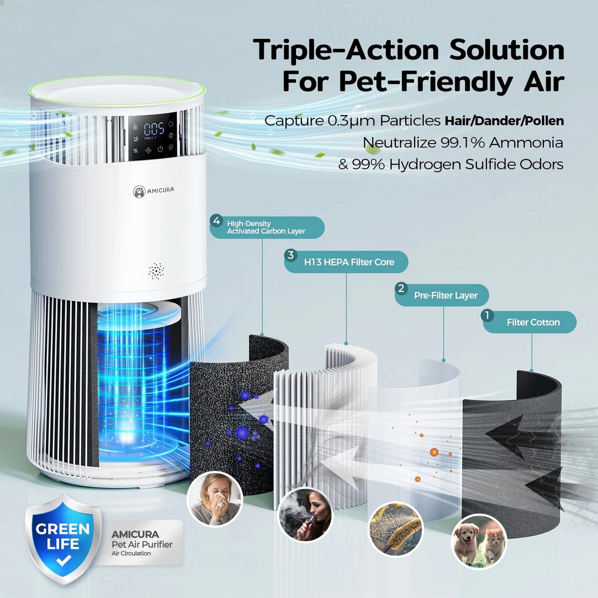 DIMICO - Luchtreinigers tegen huisdierenallergie, haren, allergenen en geuren - Air purifier - HEPA filter - App en slaapmodus — afbeelding 3