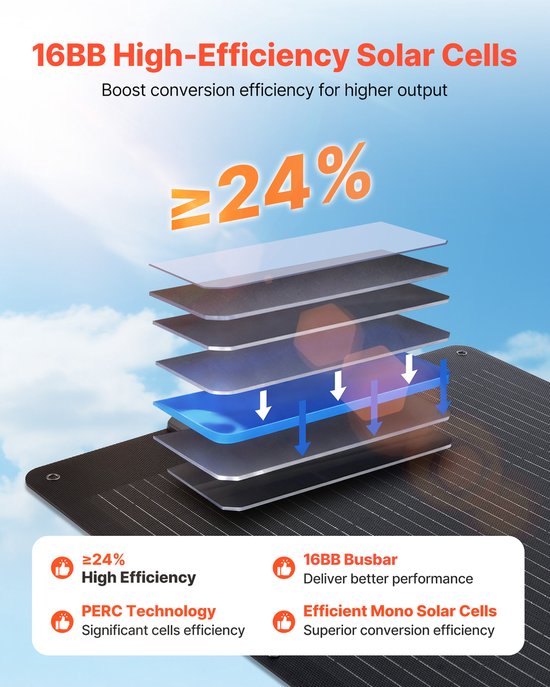 VEVOR Opvouwbaar Zonnepaneel 100w, Draagbare Zonneoplader met 24% Hoog Rendement, Monokristallijne Zonnemodule met Mc4-Uitgang, Usb-A-, Type-C- en Dc-Poorten, Ip65, voor Powerstations, Kamperen en Wandelen. — afbeelding 3