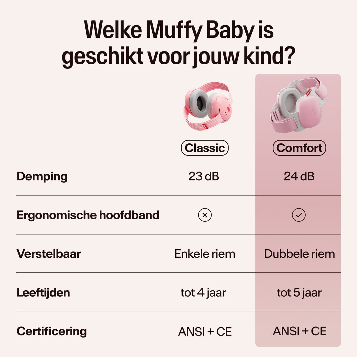 Alpine Muffy Baby Gehoorbescherming (12-36 Maanden) - Gecertificeerde Koptelefoon Baby - Verstelbare Oorbeschermers voor Baby en Peuter - 23 dB Demping - Blush – foto 8