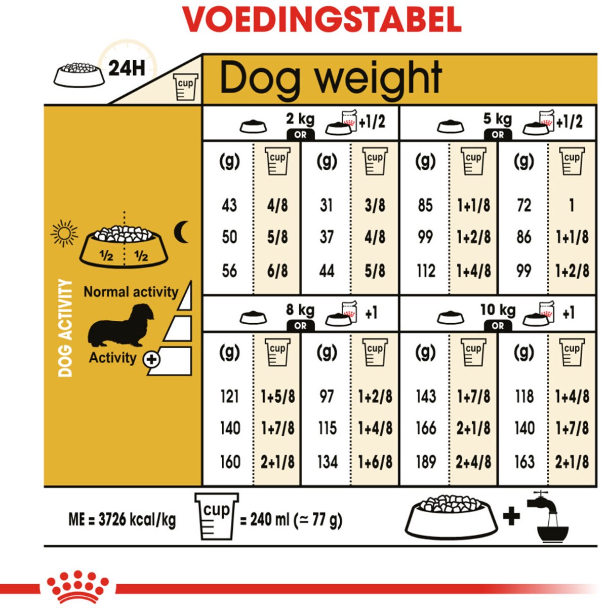Royal Canin Dachshund - Voer speciaal voor teckels thumbnail 4