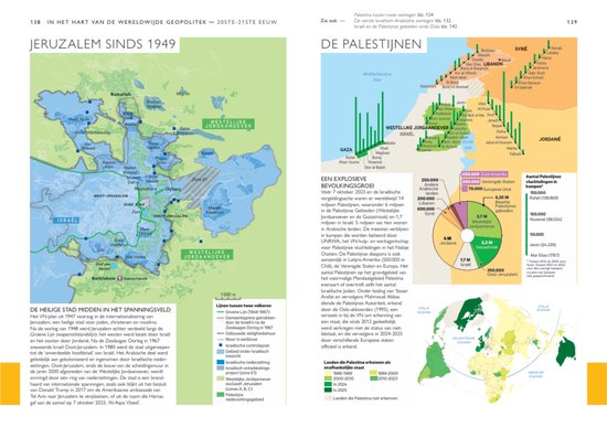 Kaart van Jeruzalem en Palestina met lijnen en labels.