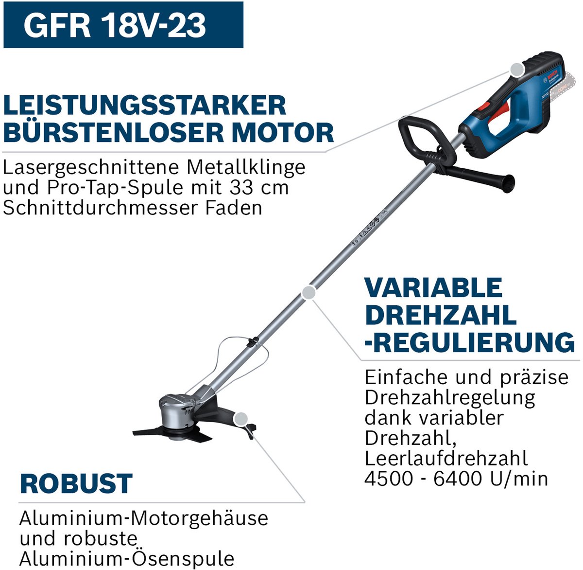 Bosch Professional GFR 18V-23 Cordless Brush Cutter in Box