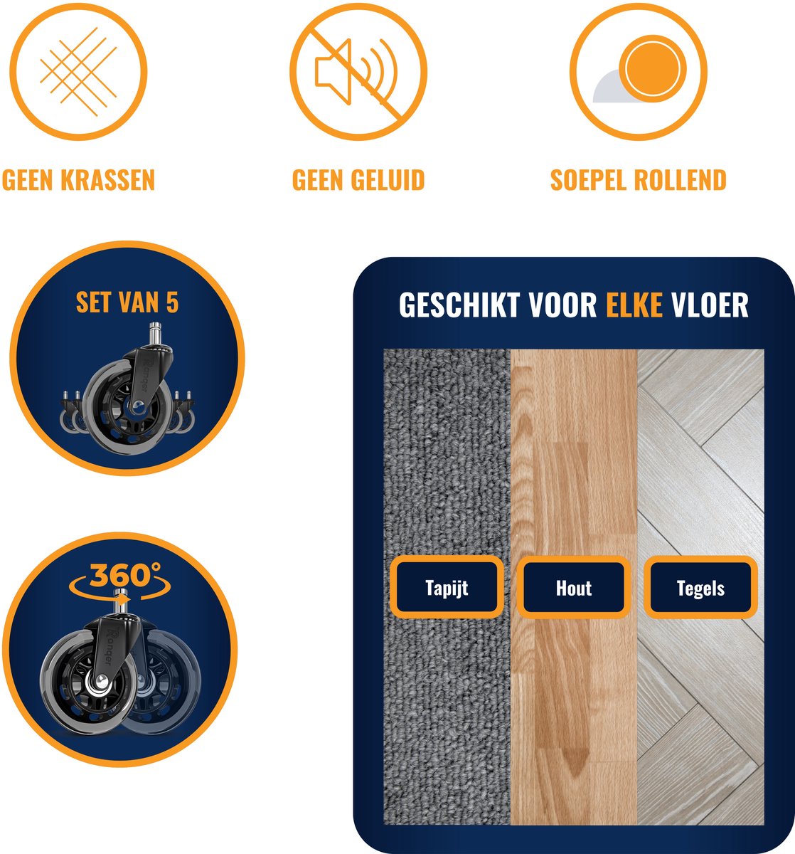 Wieltjes Voor Bureaustoel Bureaustoelwielen Set Van 5 – Rubberen Zwenkwielen 11 X 22 Mm – Voor Harde Vloeren, Tapijt En Parket (niet Voor IKEA) Gamingstoel Wielen Vervanging