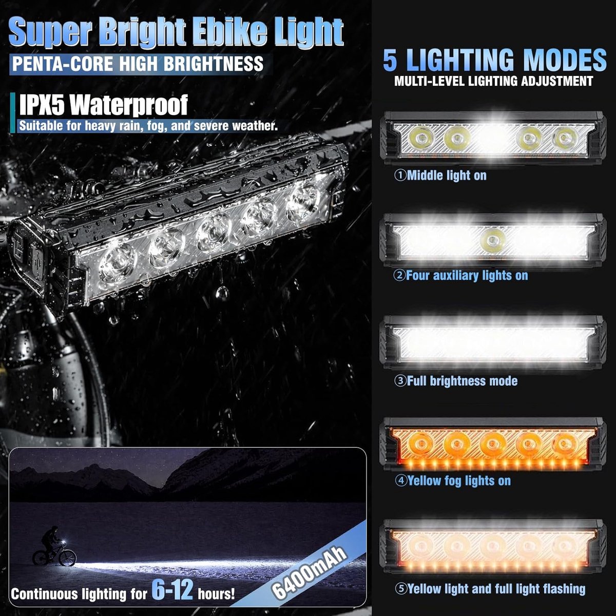 2800 Lumen E-bike Koplamp - IPX5, 5 LED, €25.79 thumbnail 4
