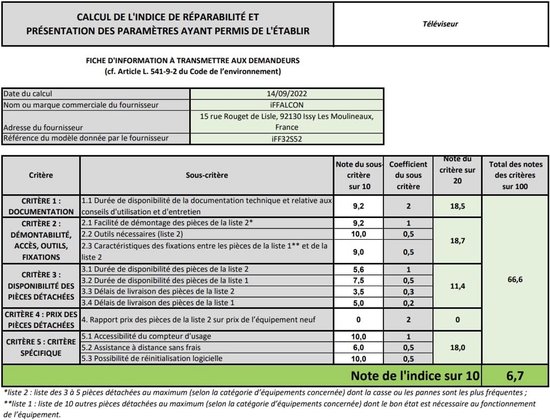 32 inch Smart TV HD met Android TV, HDR en Triple Tuner | bol