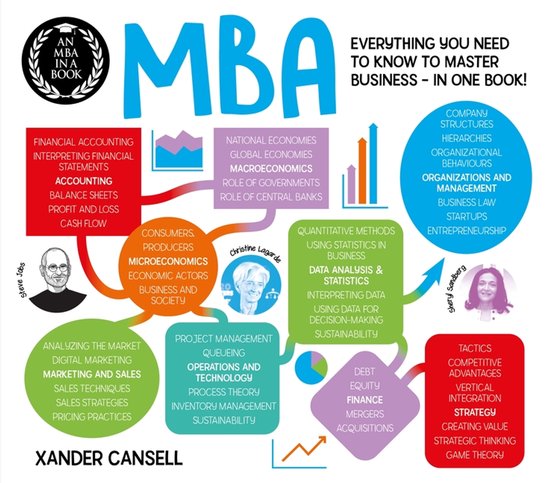 Degree in a Book-An MBA in a Book - cover