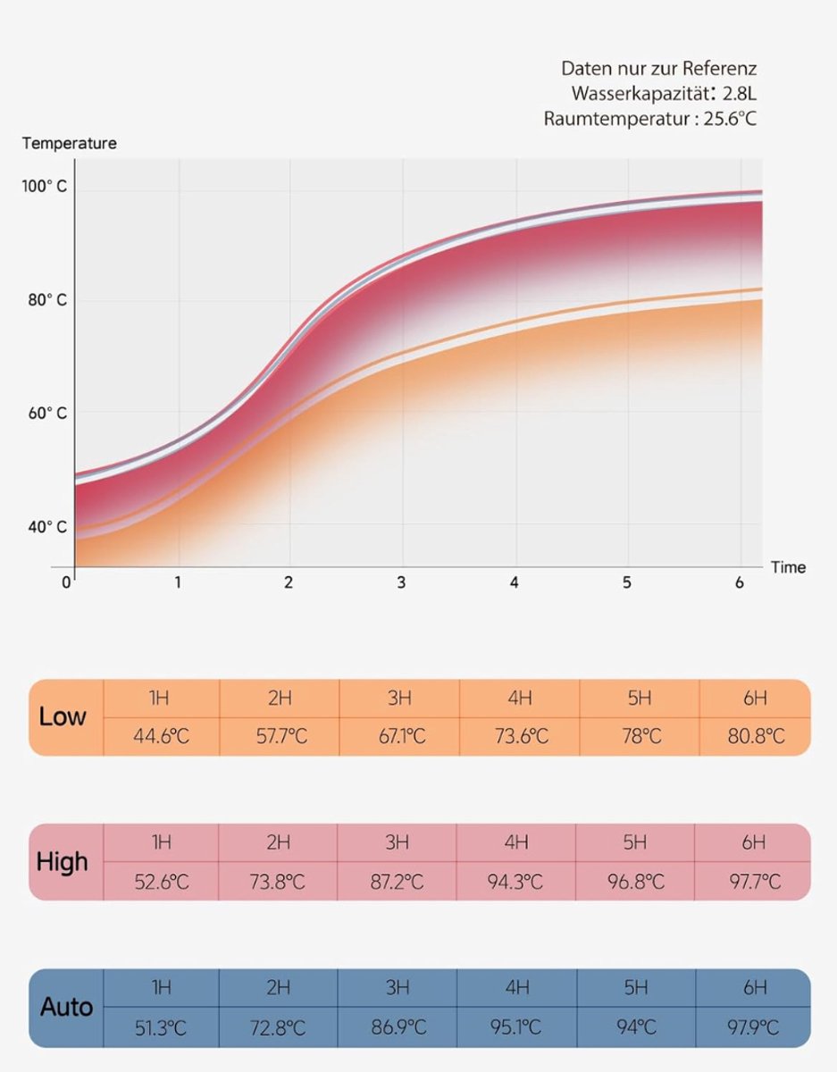 Aurixi® Slowcooker met Timer - Rood - 24cm x 31cm x 20cm - afbeelding 3