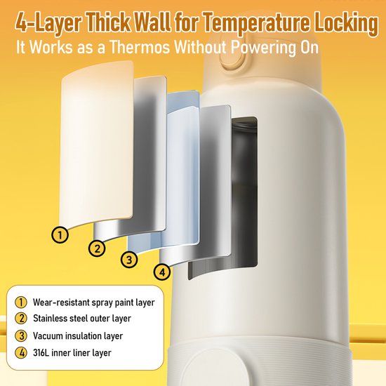 Draagbare Flesverwarmer voor Onderweg - 500ml 2 min Snelle Verwarming - 6 Temperatuurstanden (37-55°C) - Oplaadbaar & Geschikt voor Borstmelk en Flesvoeding - Wit van Merkloos — afbeelding 3