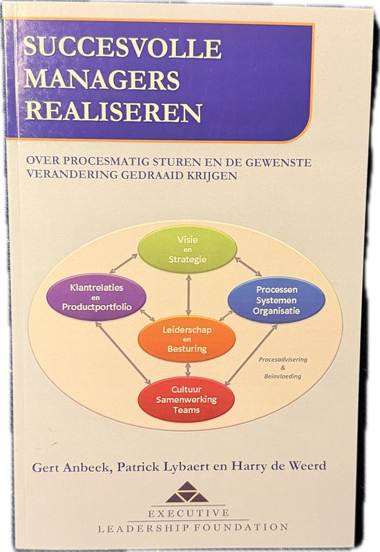 9789081284424 - Succesvolle managers realiseren