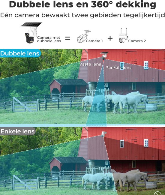 Dubbele lens en 360° dekking beveiligingscamera, één camera bewaakt twee gebieden tegelijkertijd. Beelden van paarden bij een rode schuur.