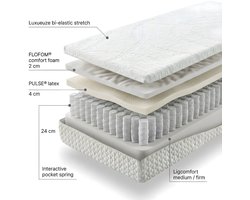 Mörgenn Élance matras met Interactieve Pocketvering - Latex - Koudschuim - 24cm - 180x220 - Medium