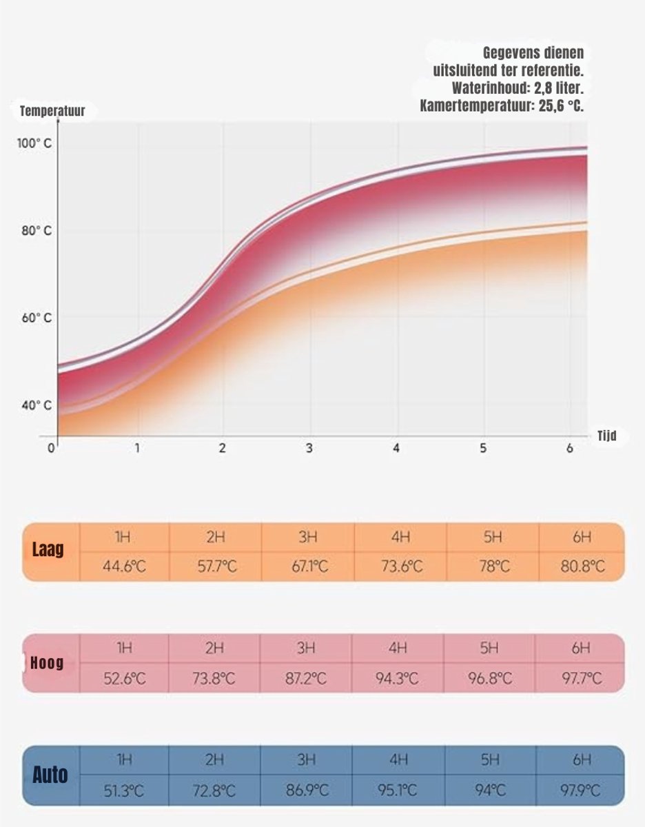 Aurixi® Slowcooker met Timer - Blauw 24cm x 31cm x 18cm - afbeelding 2